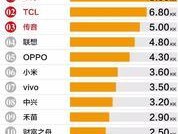哪些国产手机系统最干净？如何查看手机系统清洁度排行？