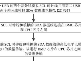 服务器接口异常如何处理？截获异常的解决方法是什么？