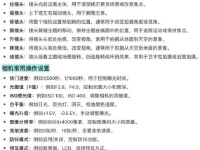 手机宣传片拍摄时如何使用摄像头？
