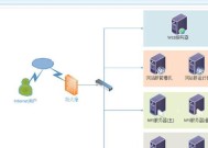 主机变服务器的操作方法？服务器搭建过程中的常见问题？