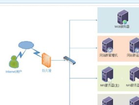 主机变服务器的操作方法？服务器搭建过程中的常见问题？