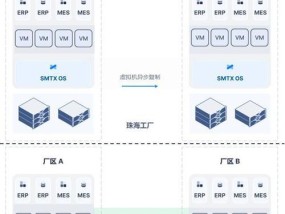超融合erp服务器的定义是什么？它有什么特点？