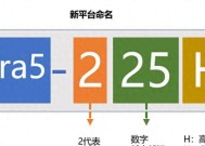 2025酷睿Ultra二代笔记本对决，华硕无畏惠普，轻薄本优缺点分析
