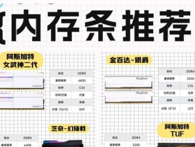 电脑内存条如何正确搭配？