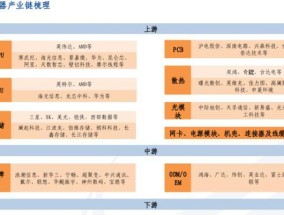算力服务器设计的要点和步骤是什么？