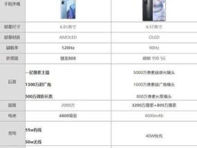 荣耀x30参数配置详情是什么？购买前需要了解哪些信息？