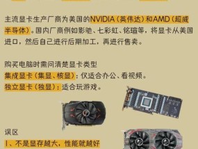 电脑3606显卡的性能如何？是否适合游戏和专业工作？