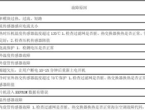 松下洗衣机波轮不转原因检测及维修方法（解决松下洗衣机波轮不转的常见问题）