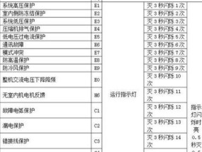 解析空调E1故障及修理方法（了解E1故障的原因和如何进行修理）