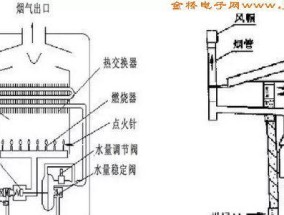 烧天然气热水器的工作原理是什么？