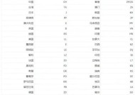 如何辨别国行正版苹果手机？国行与水货的区别在哪里？