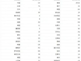 如何辨别国行正版苹果手机？国行与水货的区别在哪里？