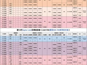 配游戏电脑cpu选什么？哪款cpu更适合游戏？