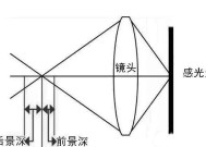 相机瞄准镜头怎么用的啊？使用时应注意哪些事项？