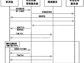 网络服务器连接调整方法是什么？连接不稳定时应如何排查？