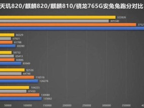 天玑1100是中端还是高端处理器？性能特点有哪些？
