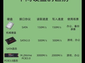 台式电脑主机内存怎么查几代？几代内存对性能有影响吗？