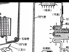 冰箱压缩机接线故障的维修方法（排查及解决冰箱压缩机接线故障，让冰箱重获正常工作）