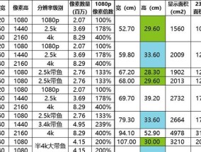 电脑显示器尺寸怎么查？如何确定显示器大小？
