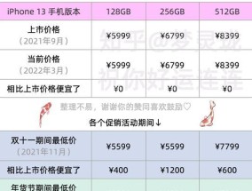 苹果13型号大全对照表？如何快速识别不同版本？