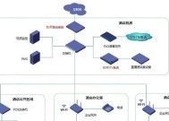 融合网关看电视功能如何设置？是否支持？
