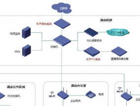融合网关看电视功能如何设置？是否支持？