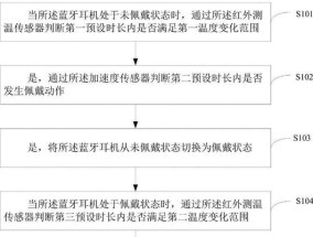 蓝牙耳机佩戴传感器的功能是什么？