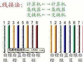路由器设置中网线接口如何替代？