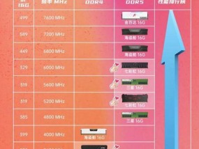 如何检查电脑内存的大小和类型？