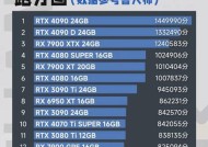 显卡性能排行天梯图解析（揭秘最强显卡）