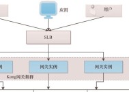 没有地方接网关的解决方法是什么？如何进行网络扩展？