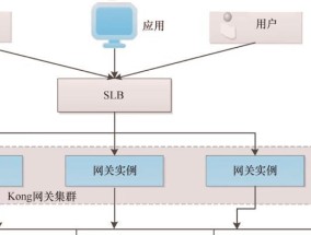 没有地方接网关的解决方法是什么？如何进行网络扩展？