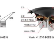 音箱的主要组成部分有哪些？音箱的构造和功能是什么？