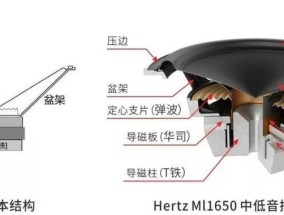 音箱的主要组成部分有哪些？音箱的构造和功能是什么？