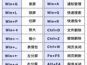 平板电脑wpspc版截图快捷键？截图后如何编辑？
