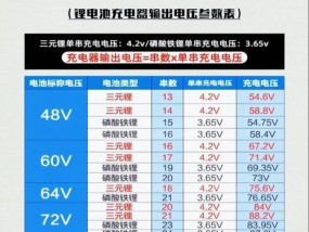 雷电池制作充电器的方法是什么？安全吗？