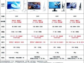 如何选择保姆级电脑配置