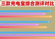 小米电源充满电后如何显示？