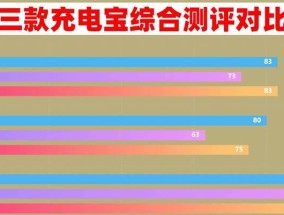 小米电源充满电后如何显示？