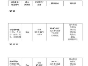 解决伊莱克斯洗衣机E1故障的方法（识别E1故障代码及解决方案）