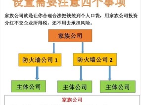 1小时防火墙使用什么材料制成？