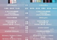 小米12Pro与OPPOFindX5Pro（全面对比）