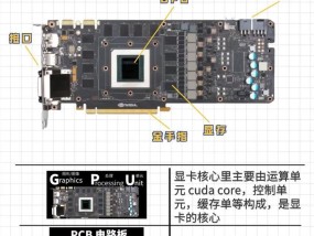 显卡六针风扇的拆卸方法是什么？拆卸时应注意什么？