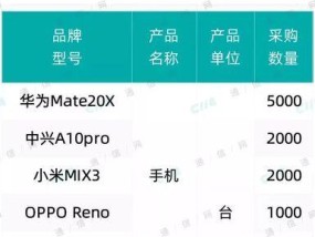 三星手机基带版本如何查看？查询结果代表什么意义？