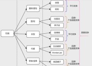 电瓶车品牌如何在抖音上进行有效运营？