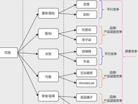 电瓶车品牌如何在抖音上进行有效运营？