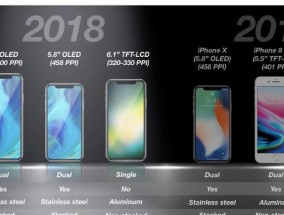 如何查询iPhone的生产日期？生产日期表在哪里查看？
