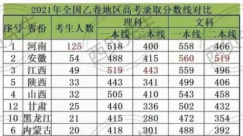 公办一本最低分数线的意义与影响（高考改革｜公办一本分数线的实施与挑战）  第1张