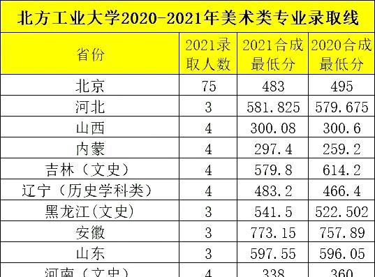 2024美术生录取分数线解读（探讨2024年美术生录取分数线的趋势与变化）  第1张