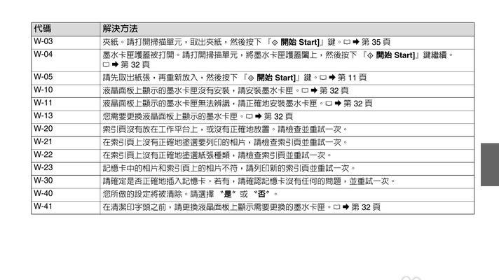 解决常见的热敏打印机故障（常见故障排除方法及注意事项）  第3张